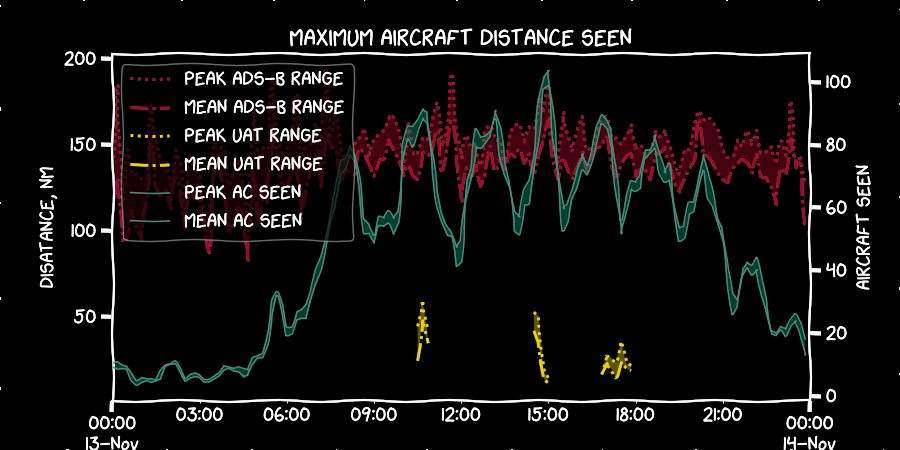 last 24h range