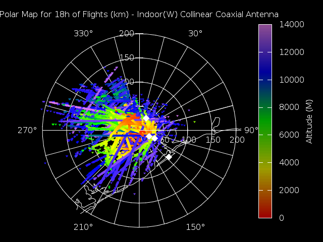 coax polar plot for 18h