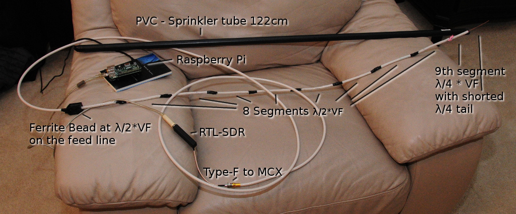 8 element RG6 with whip setup