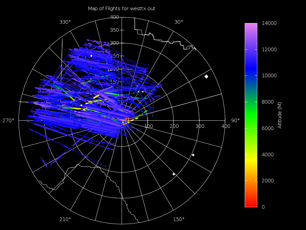 stock antenna with horizon view