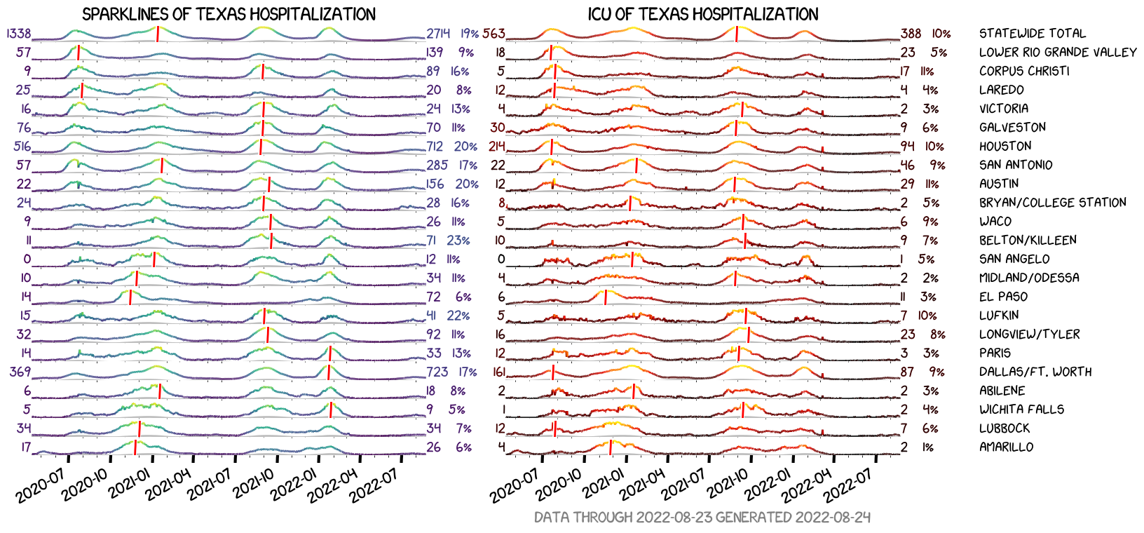 horsepital sparklines