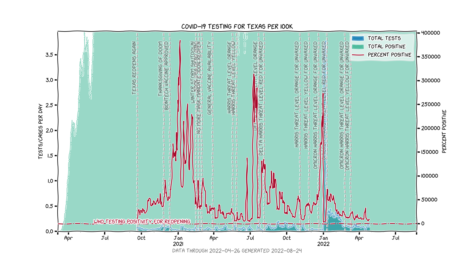 testing and infections per 100k