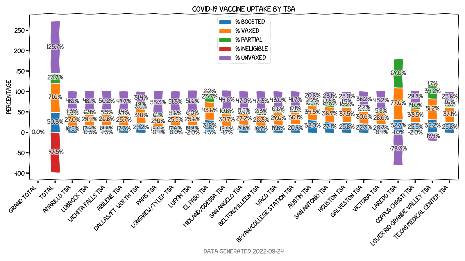 vaccine uptake vaccine uptake
