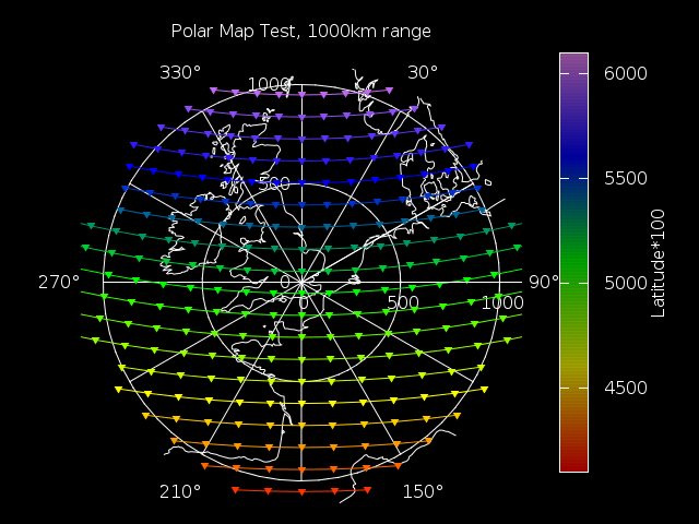 Polar map test