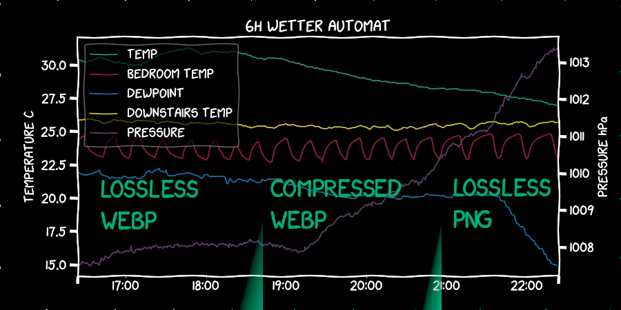 lossless, compressed, and png composite image